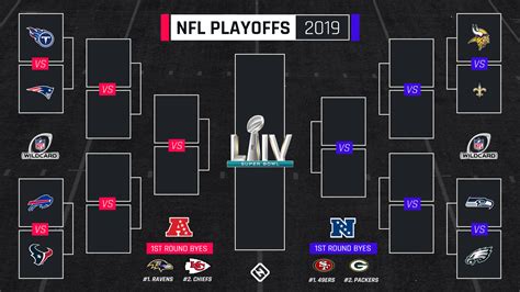 2019 nfc wild card|nfl wild card today.